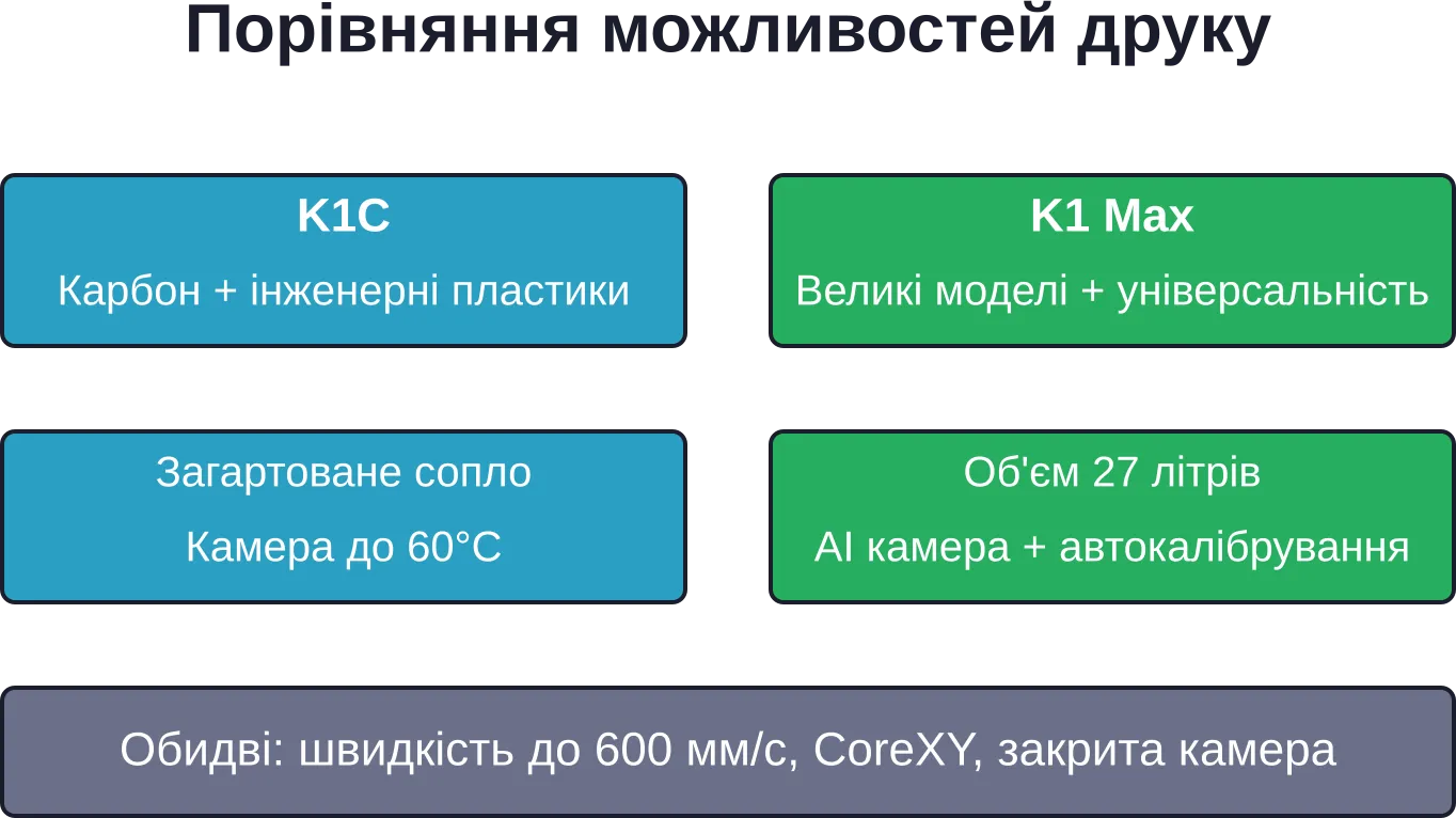 Общие и уникальные возможности двух моделей серии K1