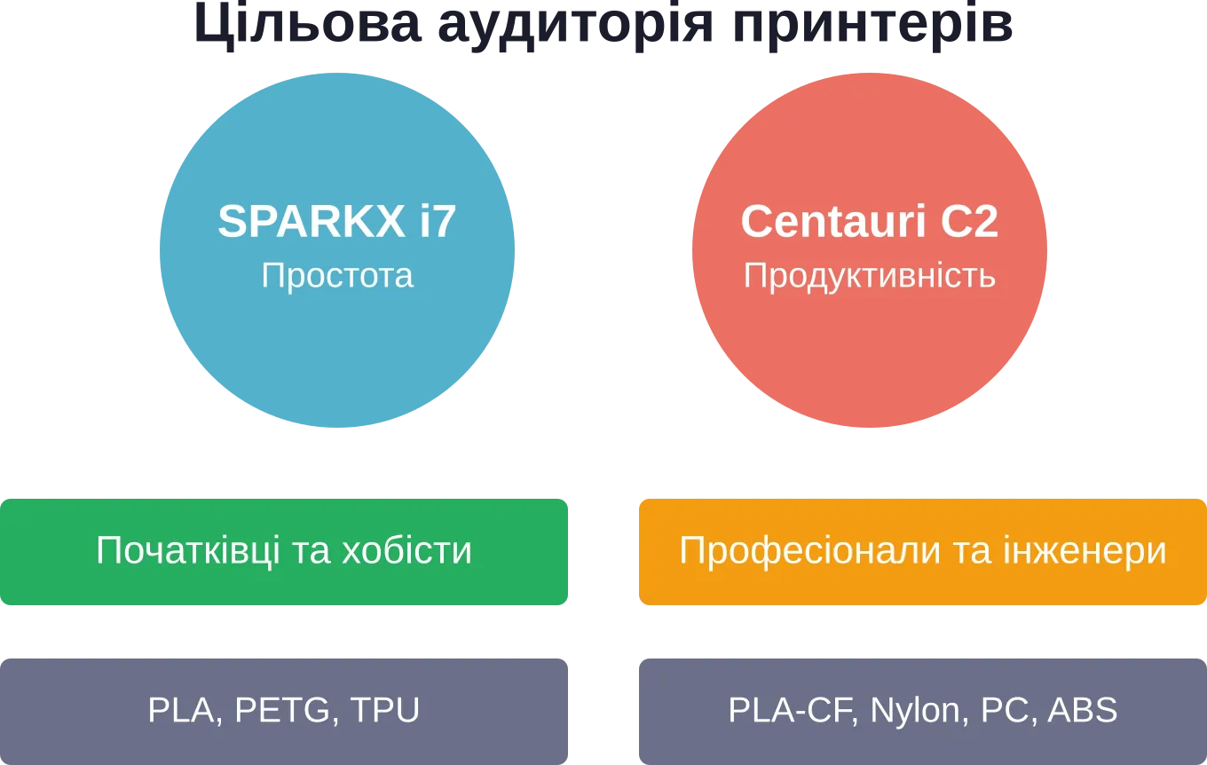 Распределение целевых групп пользователей и поддерживаемых материалов