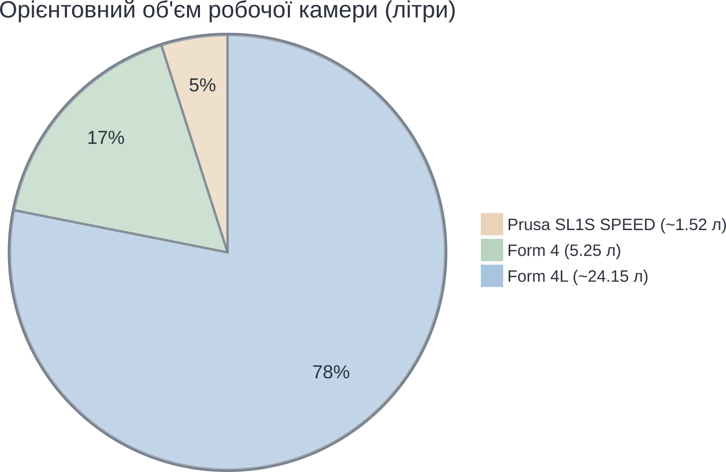 Сравнение приблизительных объемов: компактный vs крупноформатный.